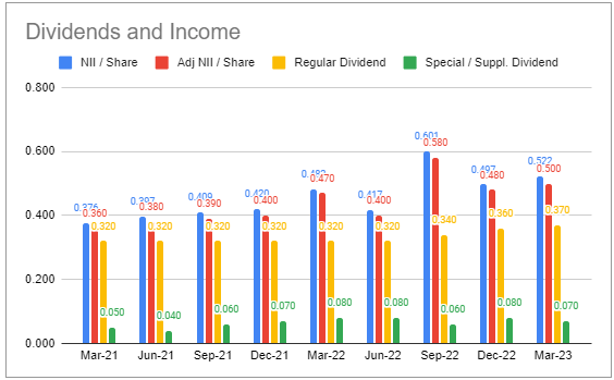 Systematic Income BDC Tool