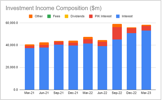 Systematic Income BDC Tool