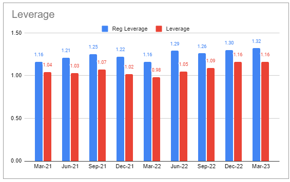 Systematic Income BDC Tool