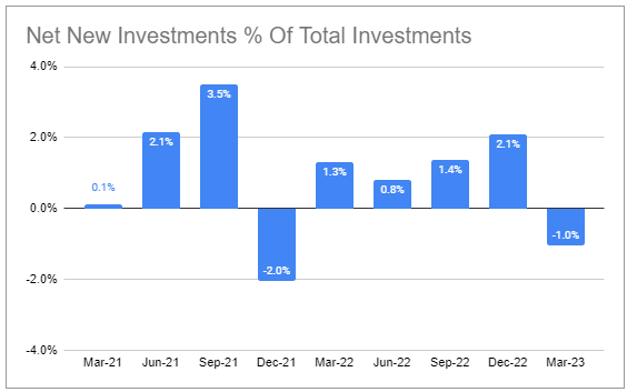 Systematic Income BDC Tool