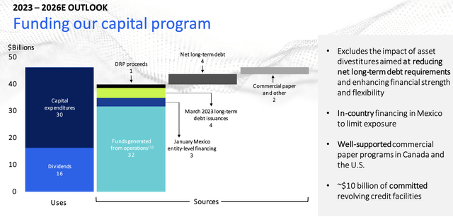 TC Energy Has Substantial Catalysts (NYSE:TRP) | Seeking Alpha