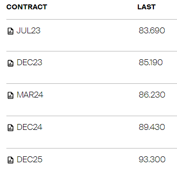 EUA Futures: Risky Contango Term Structure For KRBN