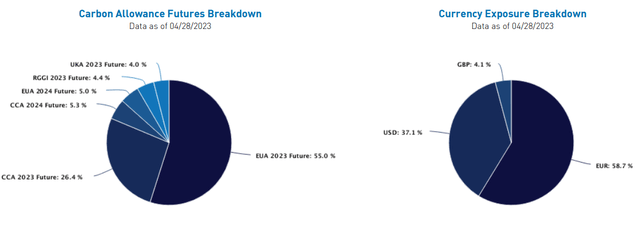 KRBN Portfolio Construction