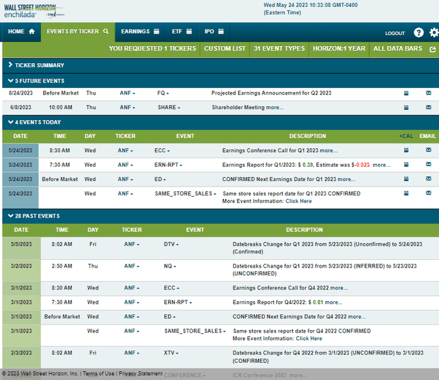 Corporate Event Risk Calendar