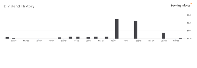 Suro Capital Corp Dividend