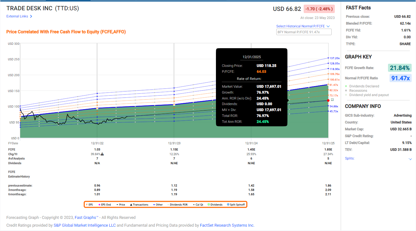 The Trade Desk Remains A LongTerm Buy Despite RunUp (NASDAQTTD