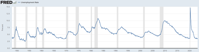 U.S. Unemployment Rate