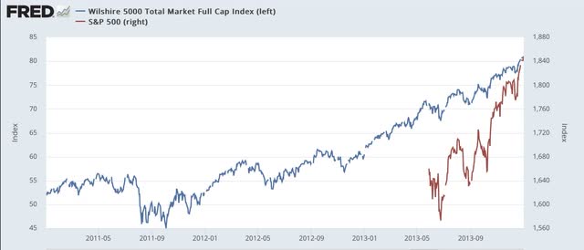 Stock prices 1/11 through 12/13