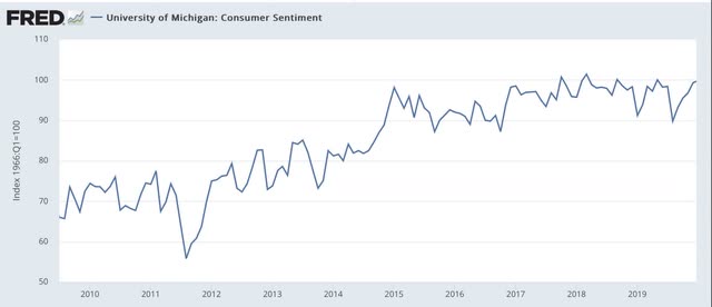Michigan consumer sentiment 2009-2019