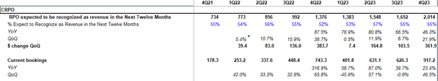 The Company Model DB