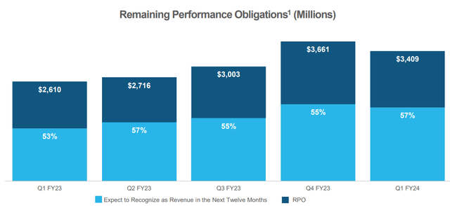 1Q24 Presentation