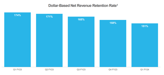 1Q24 Presentation