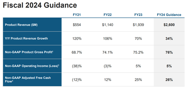 1Q24 Presentation