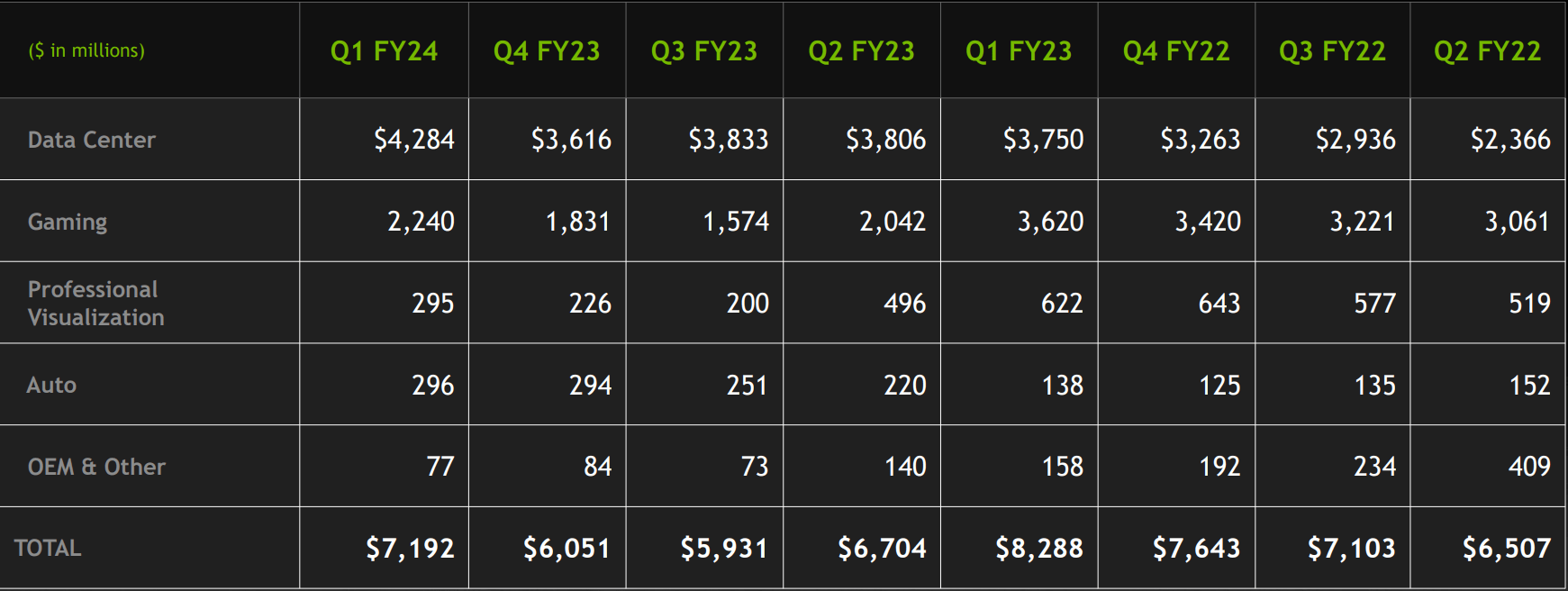 Nvidia Stock After Q1 F2024 After A 165 YTD Rally, We Just Landed On