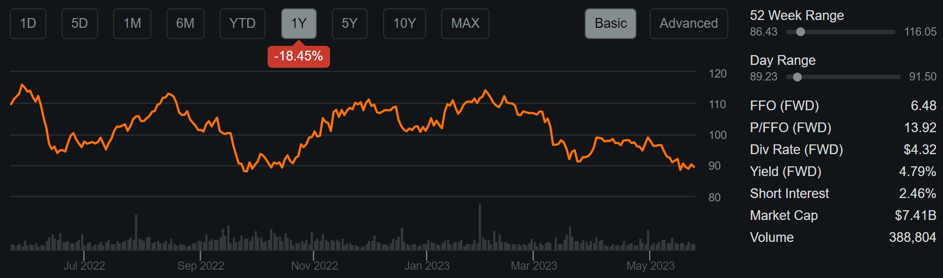 Federal Realty Fly To Quality (NYSEFRT) Seeking Alpha