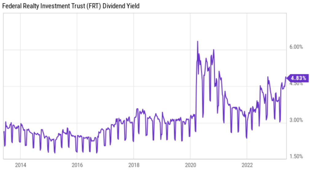 Federal Realty Fly To Quality (NYSEFRT) Seeking Alpha