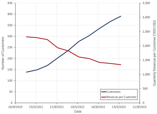 Palantir: Fundamentals Versus Narrative (NYSE:PLTR) | Seeking Alpha