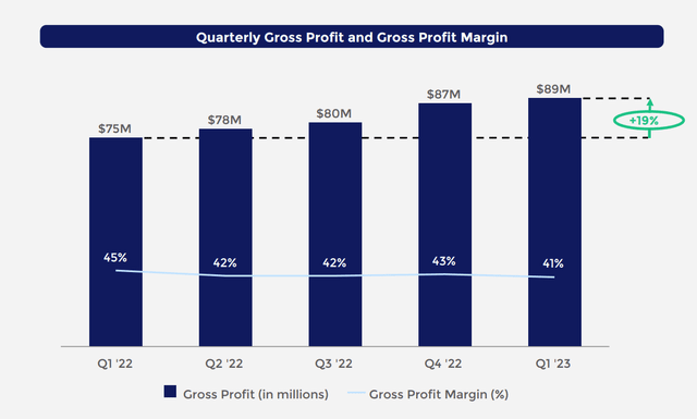 Marqeta Stock: Good Bet On The Cashless Society (NASDAQ:MQ) | Seeking Alpha