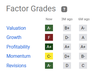 F quant factor ratings