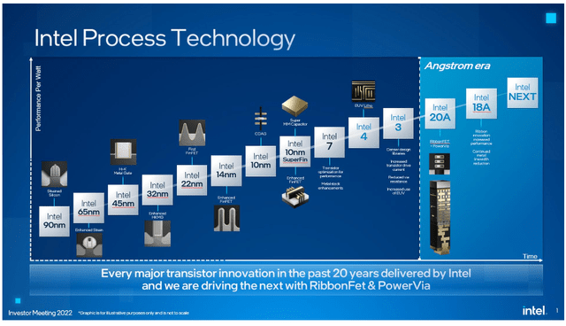 roadmap