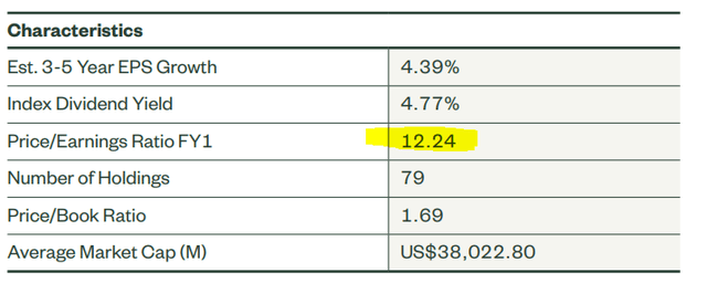 Valuation Info