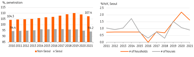 Housing market to be differentiated: Seoul vs non-Seoul