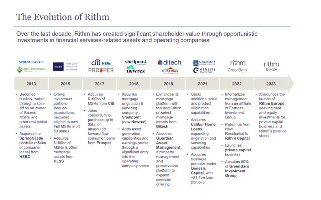 The Evolution Of Rithm