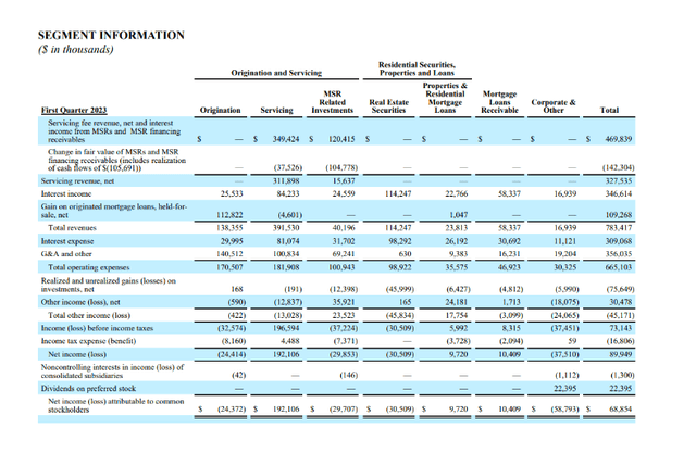 Segment Information