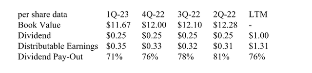 Dividend