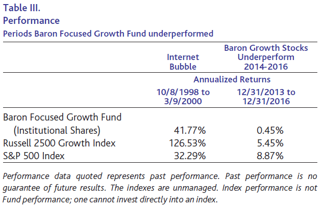 Baron Focused Growth Fund Q1 2023 Quarterly Letter | Seeking Alpha