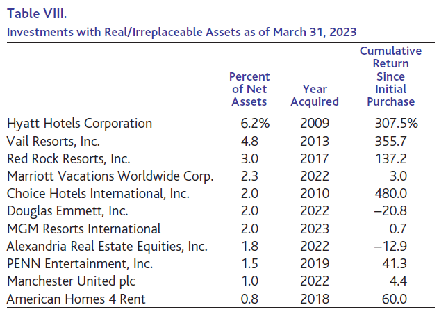 Investments with Real/Irreplaceable Assets