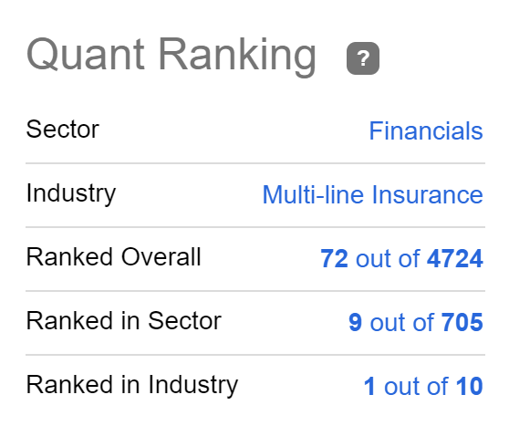 Allianz: SA Quant Ranking