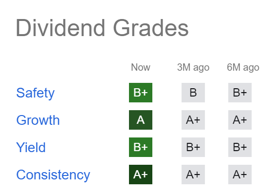 J&J: Dividend Grades