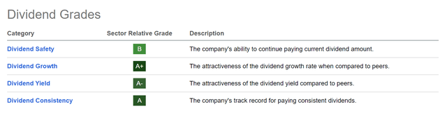 UPS: Dividend Grades
