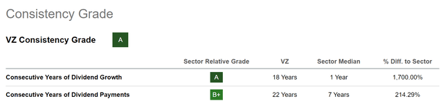 Verizon: Consistency Grade