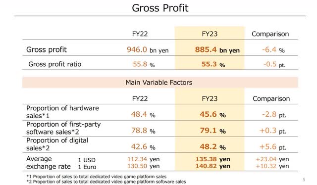 Table showing Gross Profit FY22 & FY23