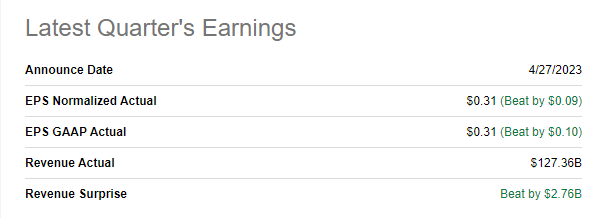 Amazon latest earnings summary