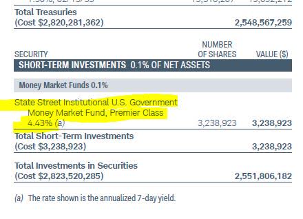 SWRSX fund - allocation in State Street funds