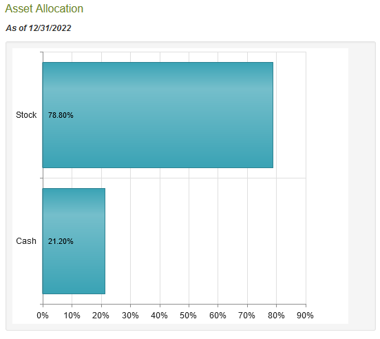 GLU Asset Allocation