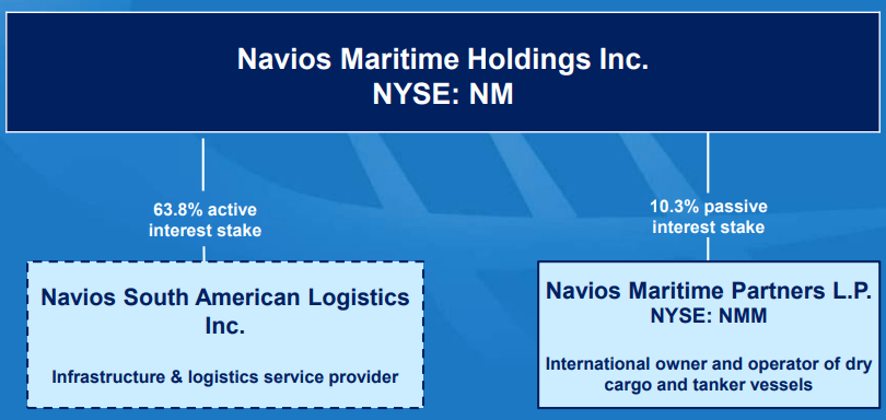 CEO profile: Navios Holdings' Angeliki Frangou helps NM and NMM