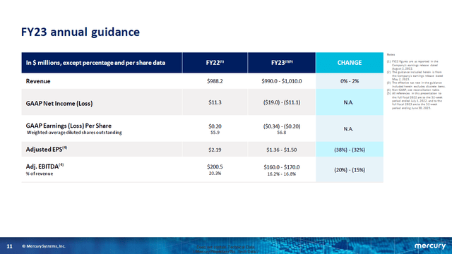 This slide shows the FY2023 guidance for Mercury Systems