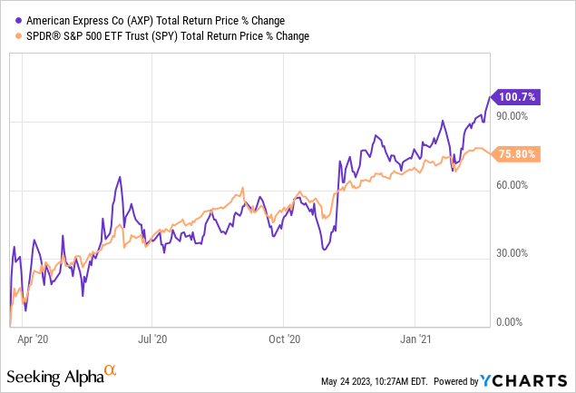 Here Is The Price I'll Buy American Express Stock (NYSE:AXP) | Seeking ...