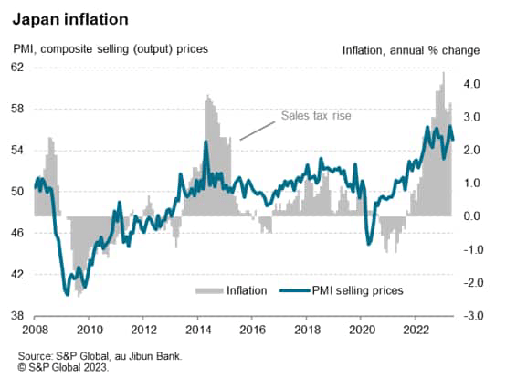 Japan inflation