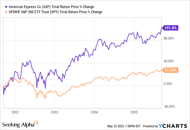 Here Is The Price I'll Buy American Express Stock (NYSE:AXP) | Seeking ...