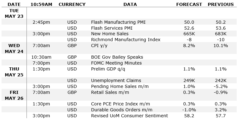Economic calendar