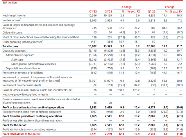 Income Statement