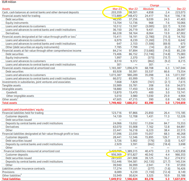 Banco Santander Strong Liquidity Position Trading At Just 55x Earnings Nysesan Seeking Alpha 4917