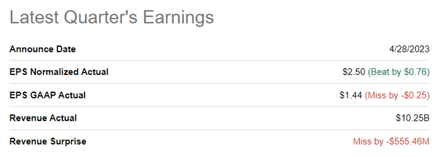 yondellBasell Industries Quarterly Results