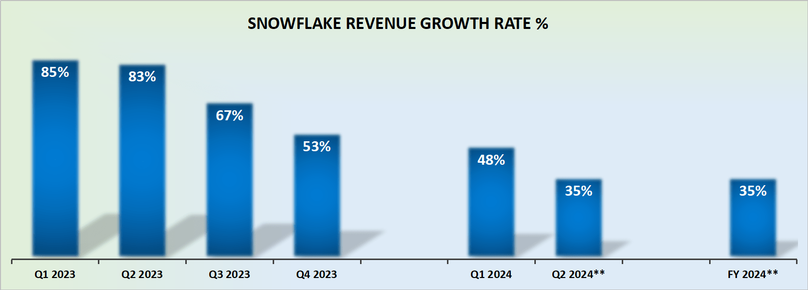 Snowflake Earnings: The Importance Of Customer Adoption (NYSE:SNOW ...