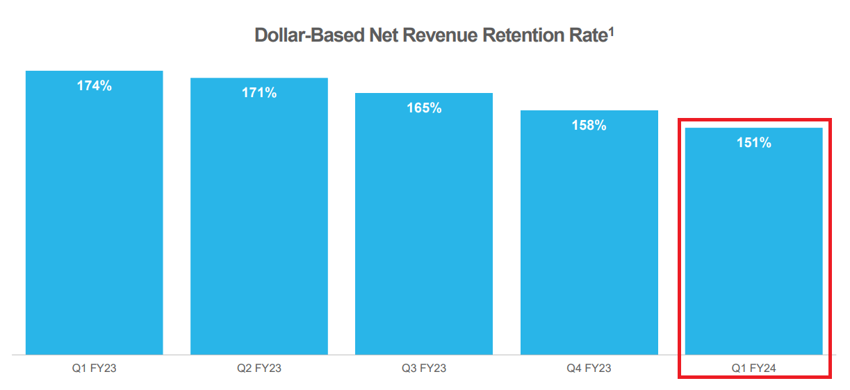 Snowflake Earnings The Importance Of Customer Adoption (NYSESNOW